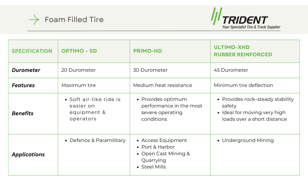 Foam Filled Tires 1 Foam-Filled-Tire-Details