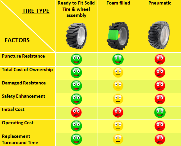 AWP Tires Options & Best Practices AWP-Tires-Options-&-Best-Practices